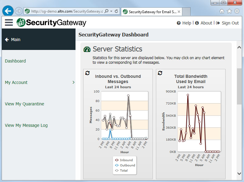 screenshot of Security Gateway by MDaemon